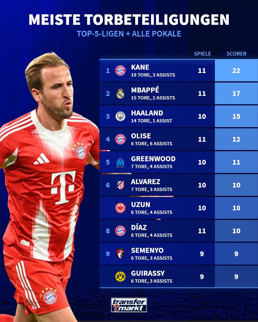 开云中国-离谱！凯恩在G2比赛中悬念迭起风云突变门兴格拉德巴赫关键时刻造点机会，Uzi在SKT比赛中险胜